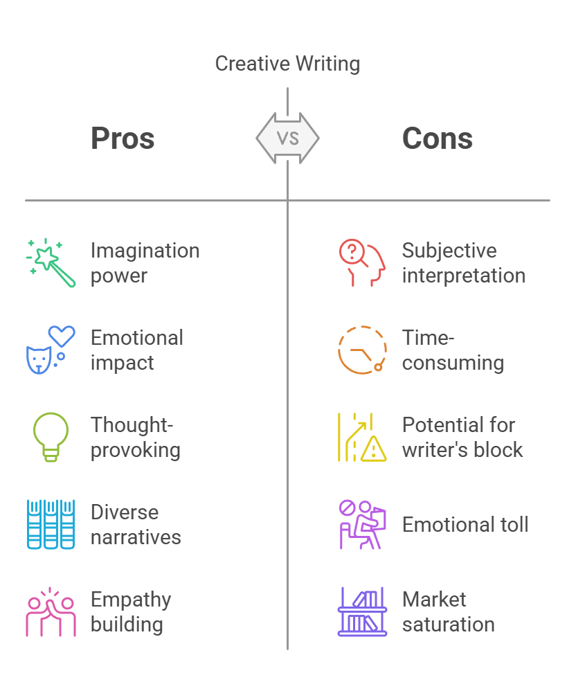 What is Creative Writing: A Guide to the Genre The Power of Imagination Pros and Cons