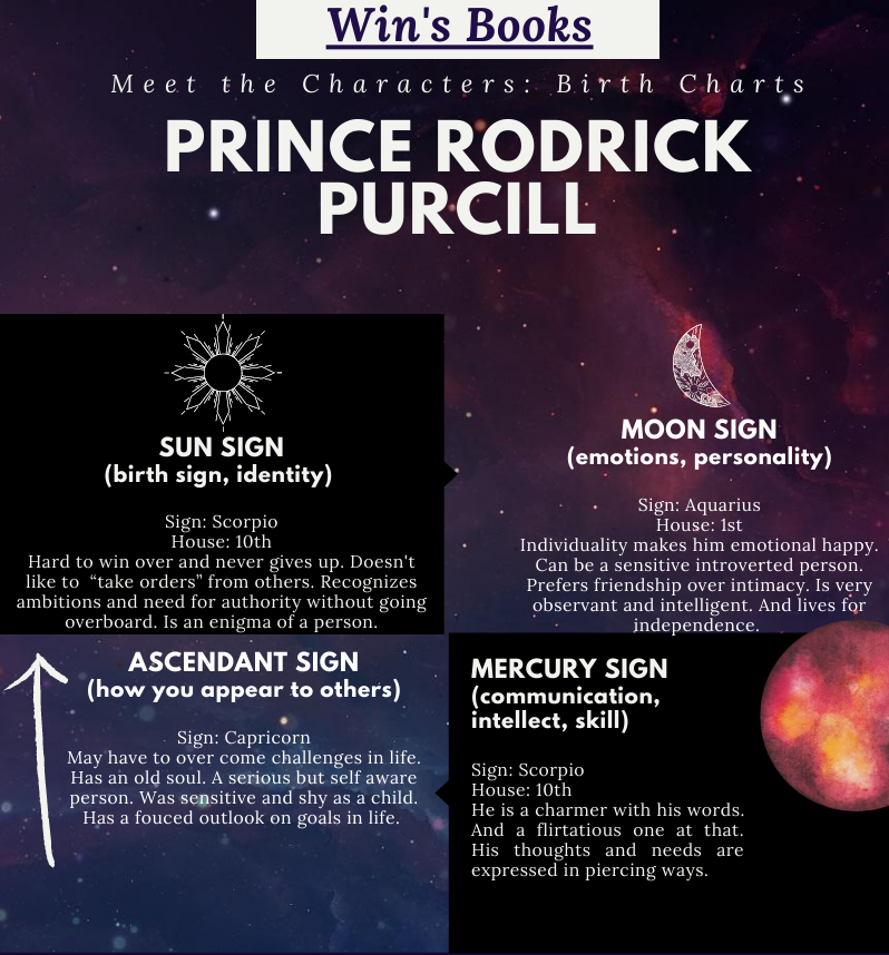 Prince Rodrick; fictional characters birth charts