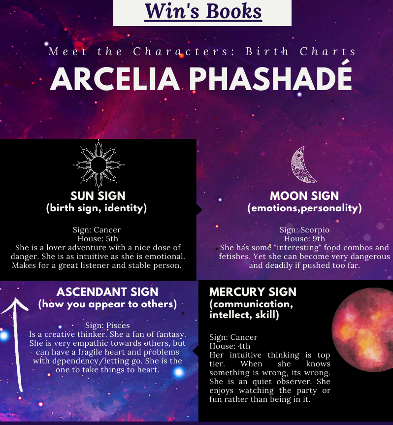 Arcelia; fictional character birth chart, birth chart
